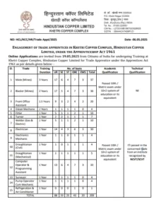 Hindustan Copper Recruitment 2025 