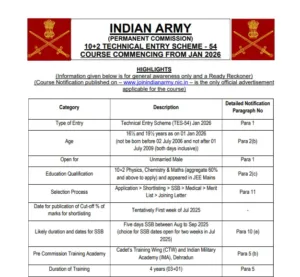 Indian Army TES 54 Batch Course 2025